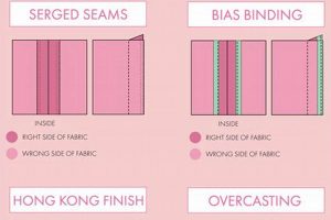 Best Seam Finishes: Techniques & Tips [Guide] | Best Final Touch: Elevate Your Projects with Professional Finishing