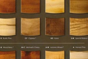 Enhance Your Wood: Maple Wood Finishes &amp; Beyond | Best Final Touch: Elevate Your Projects with Professional Finishing