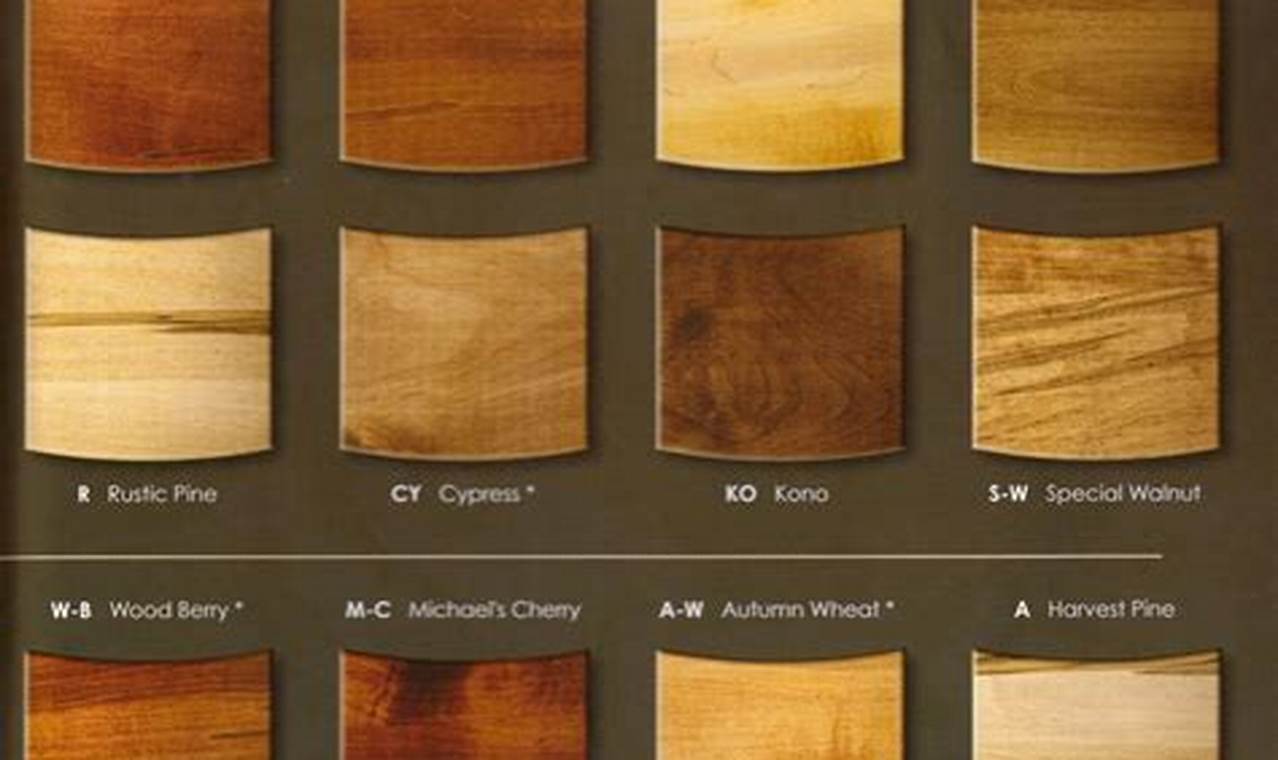 Enhance Your Wood: Maple Wood Finishes &amp; Beyond | Best Final Touch: Elevate Your Projects with Professional Finishing