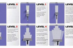Complete Guide: Gypsum Wallboard Finish Levels Explained! Best Final Touch: Elevate Your Projects with Professional Finishing Complete Guide: Gypsum Wallboard Finish Levels Explained! | Best Final Touch: Elevate Your Projects with Professional Finishing