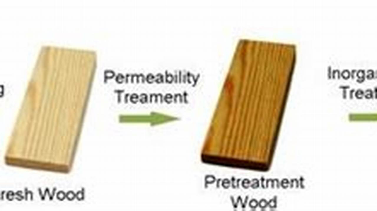 Pro Guide: How to Finish Live Edge Wood - Lasting Beauty | Best Final Touch: Elevate Your Projects with Professional Finishing