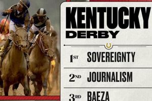 Decoding Derby Finishing Order: Win the Sequence! | Best Final Touch: Elevate Your Projects with Professional Finishing