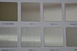 Modern Steel Finishes: Types &amp; Applications Guide | Best Final Touch: Elevate Your Projects with Professional Finishing