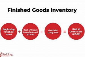 Valuing Finished Goods: How to Compute Inventory Accurately | Best Final Touch: Elevate Your Projects with Professional Finishing