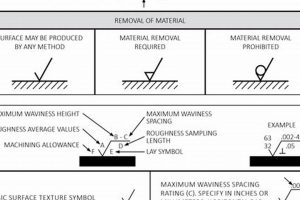 Understanding Machine Finish Callouts: A Finishing Guide Best Final Touch: Elevate Your Projects with Professional Finishing Understanding Machine Finish Callouts: A Finishing Guide | Best Final Touch: Elevate Your Projects with Professional Finishing