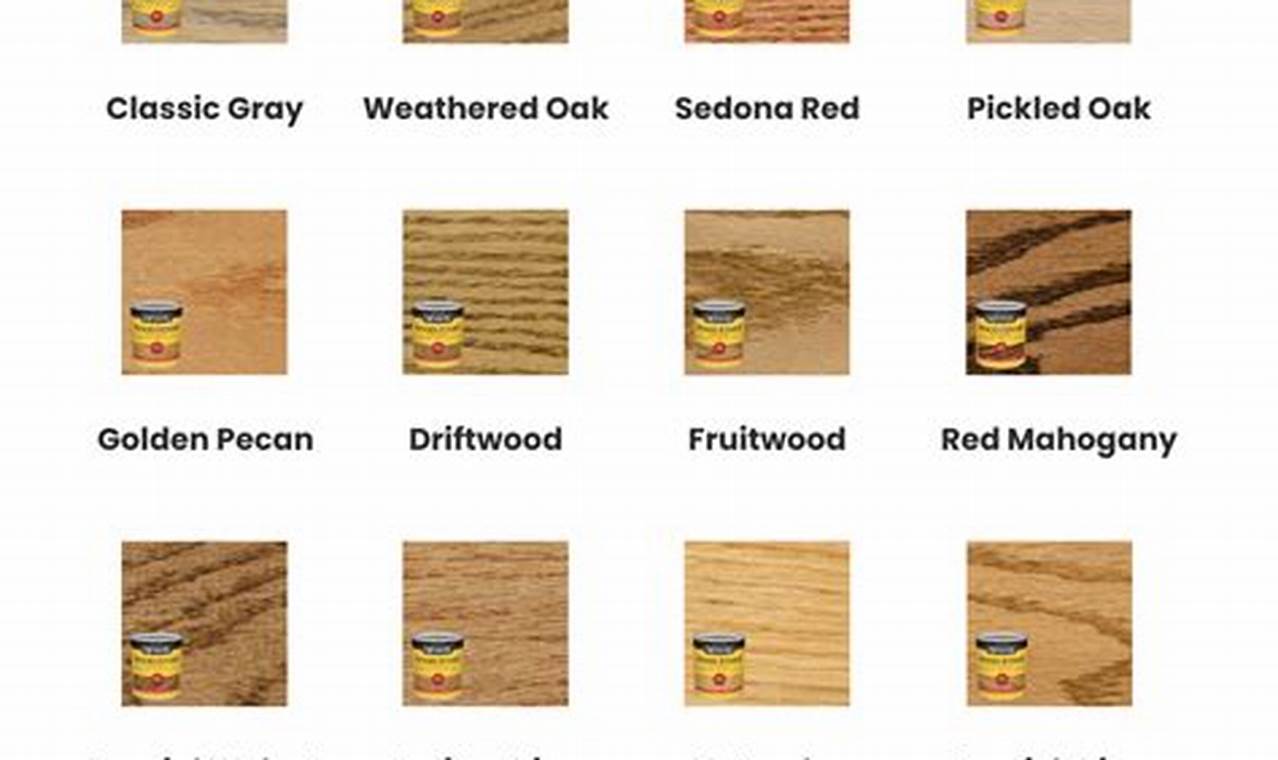 Best Minwax Stain Wood Finish: Transform Your Wood! Best Final Touch: Elevate Your Projects with Professional Finishing Best Minwax Stain Wood Finish: Transform Your Wood! | Best Final Touch: Elevate Your Projects with Professional Finishing