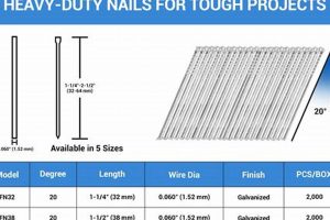 Best 16 Gauge Finishing Nails: Uses & Buying Guide Best Final Touch: Elevate Your Projects with Professional Finishing Best 16 Gauge Finishing Nails: Uses & Buying Guide | Best Final Touch: Elevate Your Projects with Professional Finishing