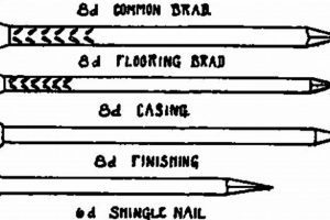 Buy Guide: Best 6d Finish Nails for Trim &amp; More | Best Final Touch: Elevate Your Projects with Professional Finishing