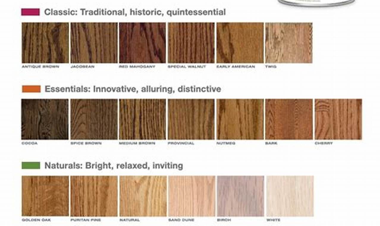 Best Bona Flooring Finish: Protection & Beauty | Best Final Touch: Elevate Your Projects with Professional Finishing