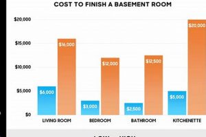 Basement: Average Cost to Finish &amp; Project Tips | Best Final Touch: Elevate Your Projects with Professional Finishing