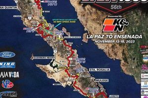 Fast Finish: Baja 1000 Finish Times & Analysis | Best Final Touch: Elevate Your Projects with Professional Finishing