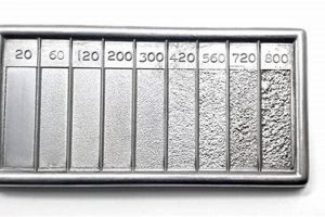 Achieve a Precision Finish: Understanding 40 Surface Finish Specs | Best Final Touch: Elevate Your Projects with Professional Finishing