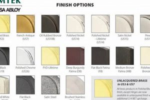 Best Emtek Finishes: Styles & Long-lasting Protection | Best Final Touch: Elevate Your Projects with Professional Finishing