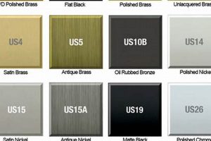 Your Door Hardware Finish Chart Guide: Styles &amp; Choices | Best Final Touch: Elevate Your Projects with Professional Finishing