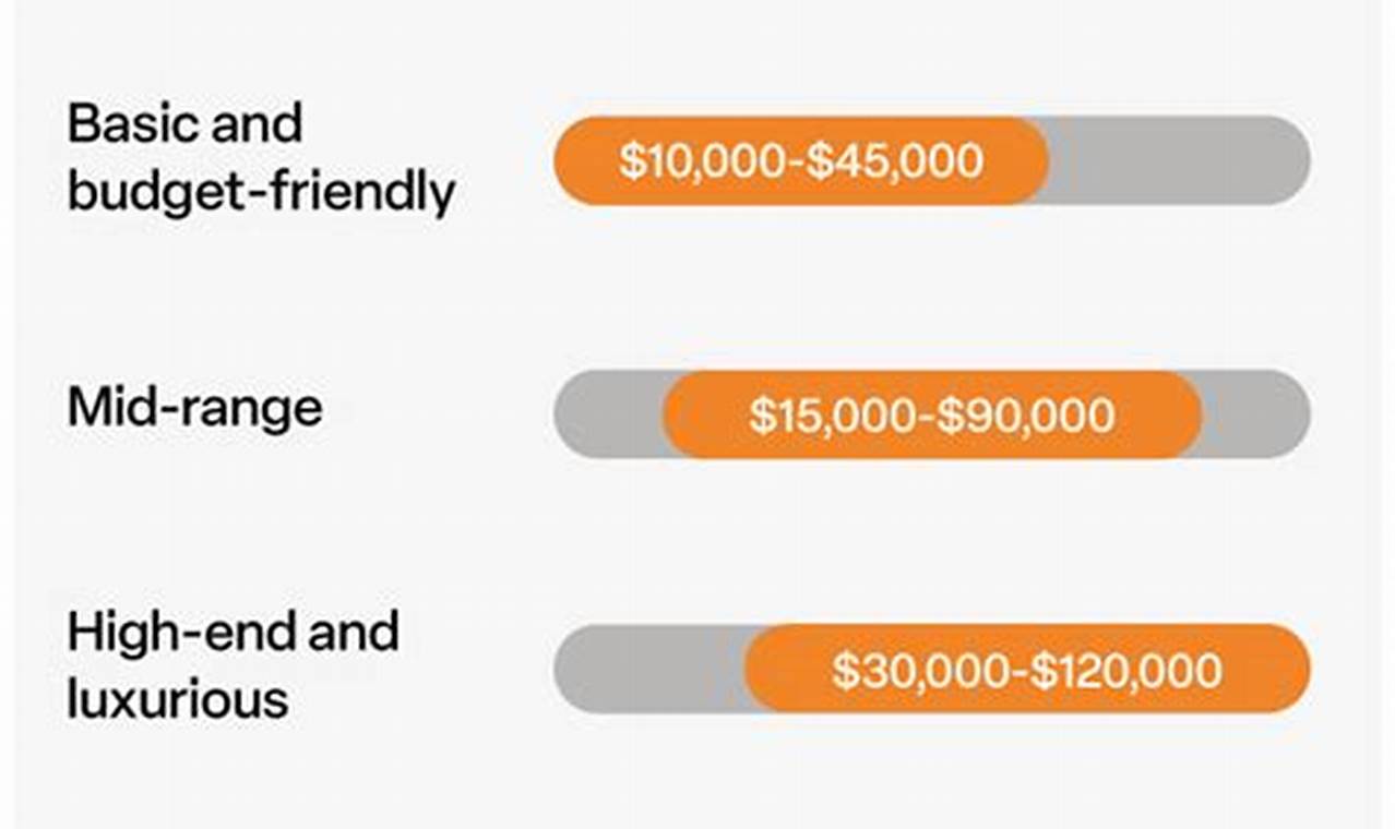 Basement Finishing: How Much Does It Cost? Prices & Tips Best Final Touch: Elevate Your Projects with Professional Finishing Basement Finishing: How Much Does It Cost? Prices & Tips | Best Final Touch: Elevate Your Projects with Professional Finishing
