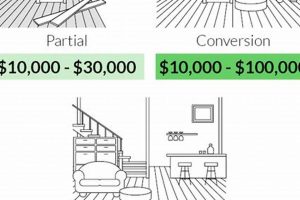 Basement Cost: Use Our Finish Basement Calculator Today! | Best Final Touch: Elevate Your Projects with Professional Finishing