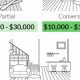 Basement Cost: Use Our Finish Basement Calculator Today! | Best Final Touch: Elevate Your Projects with Professional Finishing