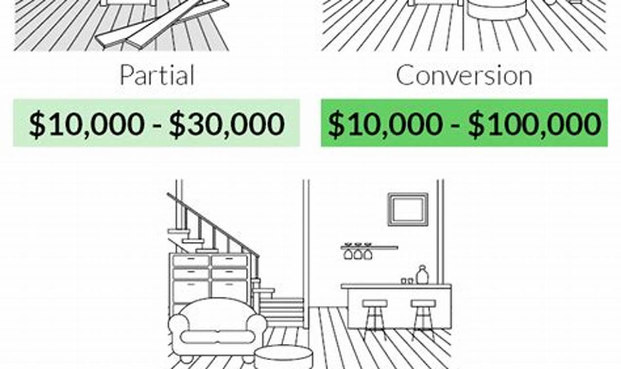 Basement Cost: Use Our Finish Basement Calculator Today! | Best Final Touch: Elevate Your Projects with Professional Finishing