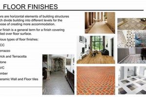 Best Flooring Finishes: Options, Guide & More! | Best Final Touch: Elevate Your Projects with Professional Finishing