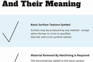 GD&T Surface Finish: Control for Quality Finishing | Best Final Touch: Elevate Your Projects with Professional Finishing