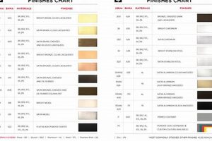 Achieve Perfect Finish: Finish 689 Techniques | Best Final Touch: Elevate Your Projects with Professional Finishing