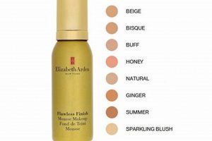Achieve Flawless Skin: Elizabeth Arden Mousse Makeup Review Best Final Touch: Elevate Your Projects with Professional Finishing Achieve Flawless Skin: Elizabeth Arden Mousse Makeup Review | Best Final Touch: Elevate Your Projects with Professional Finishing