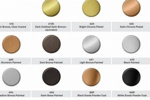 Premium 695 Finish: Durability & Style Defined | Best Final Touch: Elevate Your Projects with Professional Finishing