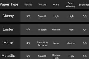 Pro Photography Finishes: Print Perfection Tips | Best Final Touch: Elevate Your Projects with Professional Finishing