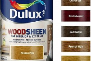 Best Quick Drying Wood Finish: Pros & Uses For Wood | Best Final Touch: Elevate Your Projects with Professional Finishing