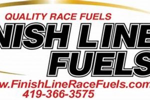 Ultimate Finish Line Fuels Guide: Energy Boost | Best Final Touch: Elevate Your Projects with Professional Finishing