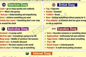 Slang's Over! NYT on How Things Finish in Slang? | Best Final Touch: Elevate Your Projects with Professional Finishing