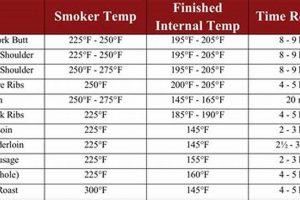 Ultimate Guide: Pulled Pork Finish Temp Secrets | Best Final Touch: Elevate Your Projects with Professional Finishing