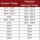 Ultimate Guide: Pulled Pork Finish Temp Secrets | Best Final Touch: Elevate Your Projects with Professional Finishing
