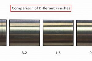Understanding 63 Surface Finish: Specs & Applications | Best Final Touch: Elevate Your Projects with Professional Finishing