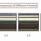 Understanding 63 Surface Finish: Specs & Applications | Best Final Touch: Elevate Your Projects with Professional Finishing