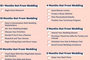 Wedding Timeline: How Long is a Wedding From Start to Finish? Tips! | Best Final Touch: Elevate Your Projects with Professional Finishing