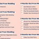 Wedding Timeline: How Long is a Wedding From Start to Finish? Tips! | Best Final Touch: Elevate Your Projects with Professional Finishing