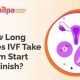IVF Timeline: How Long Does IVF Take Start to Finish Guide? | Best Final Touch: Elevate Your Projects with Professional Finishing