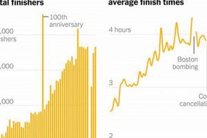 Boston Finish Times: Master Your Marathon Finish! | Best Final Touch: Elevate Your Projects with Professional Finishing