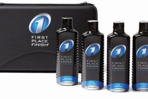 Achieve a First Place Finish Car Care System: Tips &amp; Tricks | Best Final Touch: Elevate Your Projects with Professional Finishing