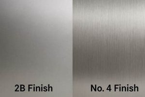 Achieve Smoothness: All About 2B Finish Stainless Steel Today! Best Final Touch: Elevate Your Projects with Professional Finishing Achieve Smoothness: All About 2B Finish Stainless Steel Today! | Best Final Touch: Elevate Your Projects with Professional Finishing