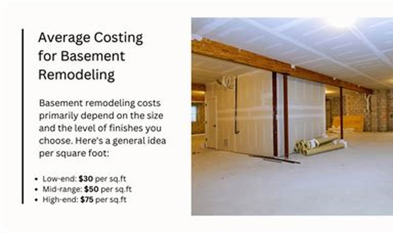 Basement Finishing: Cost to Finish 1000 Sq Ft Basement - Guide | Best Final Touch: Elevate Your Projects with Professional Finishing