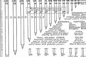 Nail Gauge Chart: Find the Perfect Finish Nail Size | Best Final Touch: Elevate Your Projects with Professional Finishing