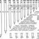 Nail Gauge Chart: Find the Perfect Finish Nail Size | Best Final Touch: Elevate Your Projects with Professional Finishing