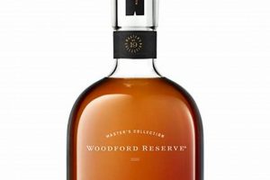 Unlocking Woodford Sonoma Triple Finish: A Bourbon Masterpiece Best Final Touch: Elevate Your Projects with Professional Finishing Unlocking Woodford Sonoma Triple Finish: A Bourbon Masterpiece | Best Final Touch: Elevate Your Projects with Professional Finishing