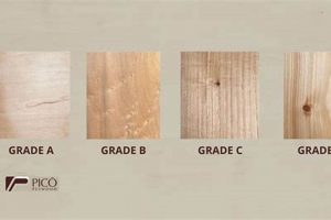 Best Finish Grade Plywood: Quality & Finishing! | Best Final Touch: Elevate Your Projects with Professional Finishing