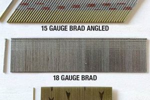 Nail Gauge Guide: Choose Finish Nail Gauge Wisely! | Best Final Touch: Elevate Your Projects with Professional Finishing