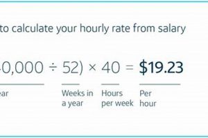 Boost Income: Finish Line Pay Rate Guide + Tips | Best Final Touch: Elevate Your Projects with Professional Finishing