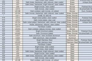 BHMA Finish Chart Guide: Decode the Codes for Perfect Finishes | Best Final Touch: Elevate Your Projects with Professional Finishing