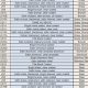 BHMA Finish Chart Guide: Decode the Codes for Perfect Finishes | Best Final Touch: Elevate Your Projects with Professional Finishing